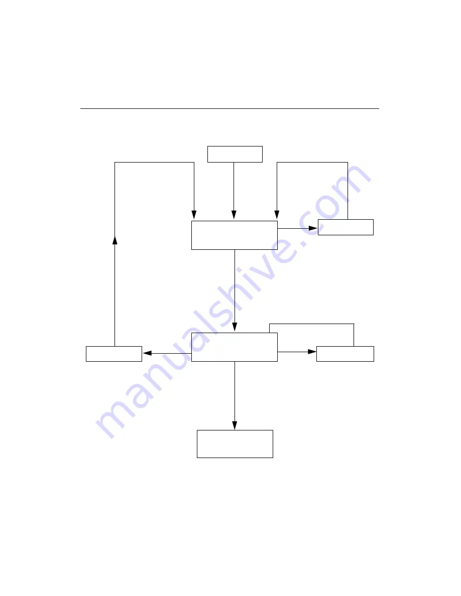 Symbol LT 1804 Product Reference Manual Download Page 28