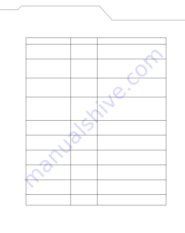 Symbol MC9000-K/S Reference Manual Download Page 545