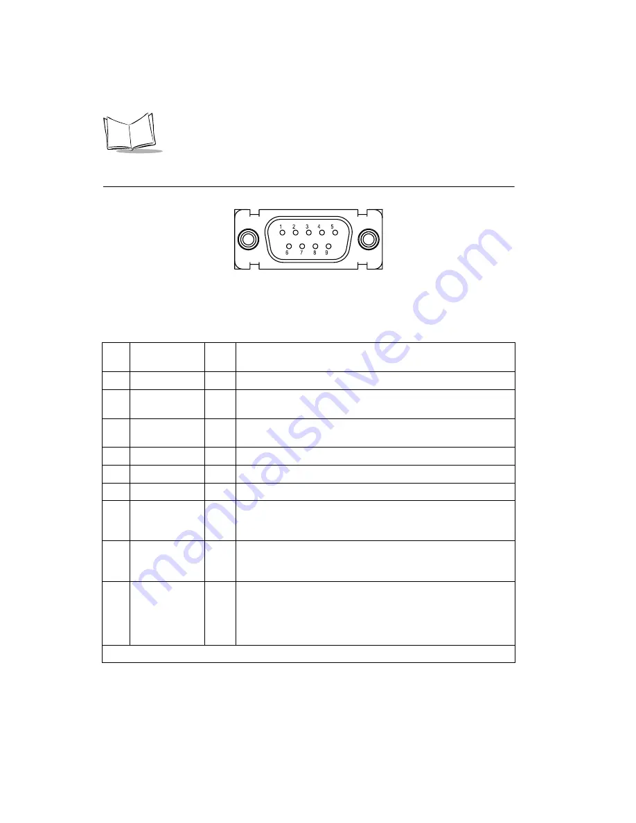 Symbol MiniScan MS-120X Integration Manual Download Page 60