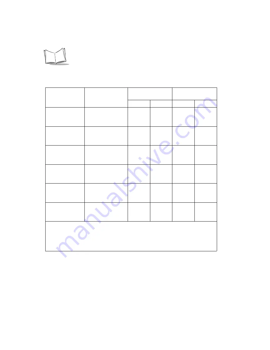 Symbol MiniScan MS-120X Integration Manual Download Page 78