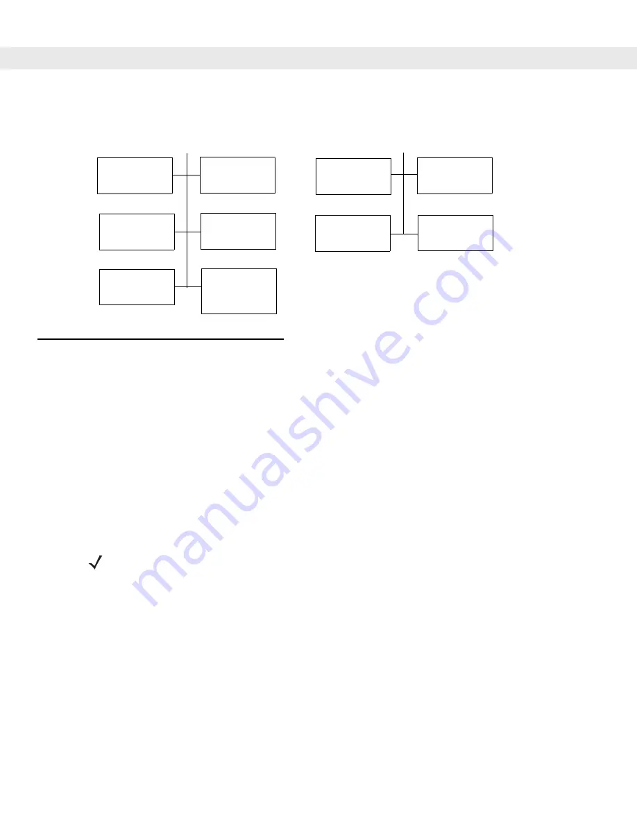 Symbol MK2200 MicroKiosk Product Reference Manual Download Page 144