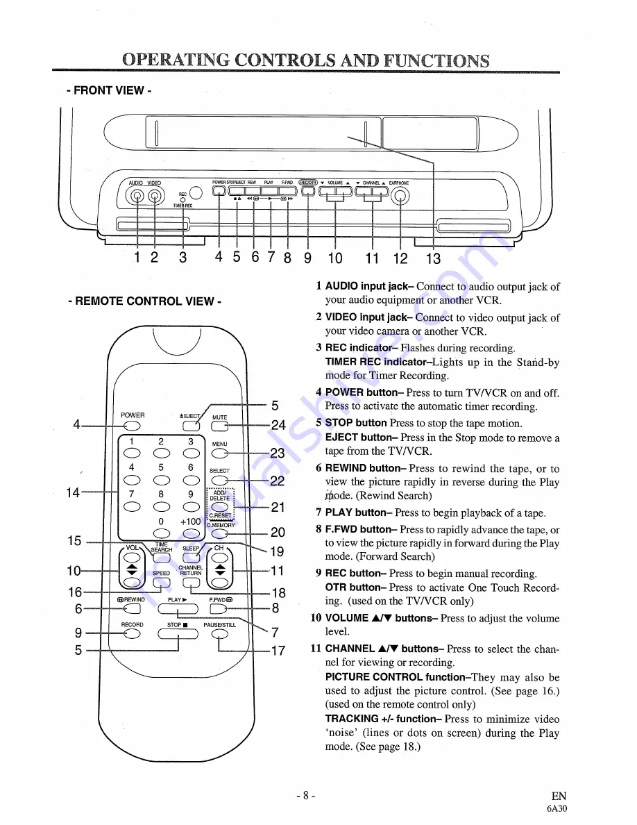 Symphonic TVCR13F1W Owner'S Manual Download Page 8