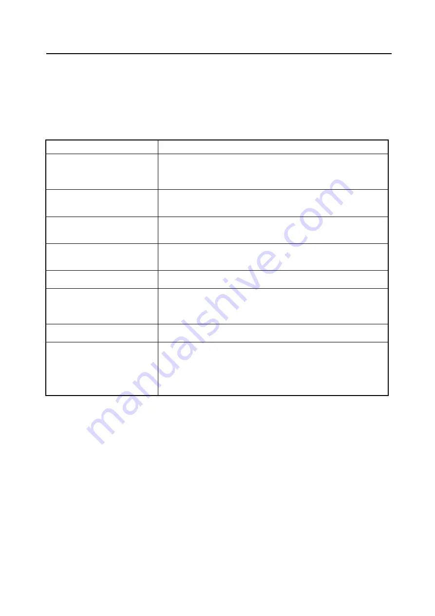 Synaps CSD-300-M User Manual Download Page 28