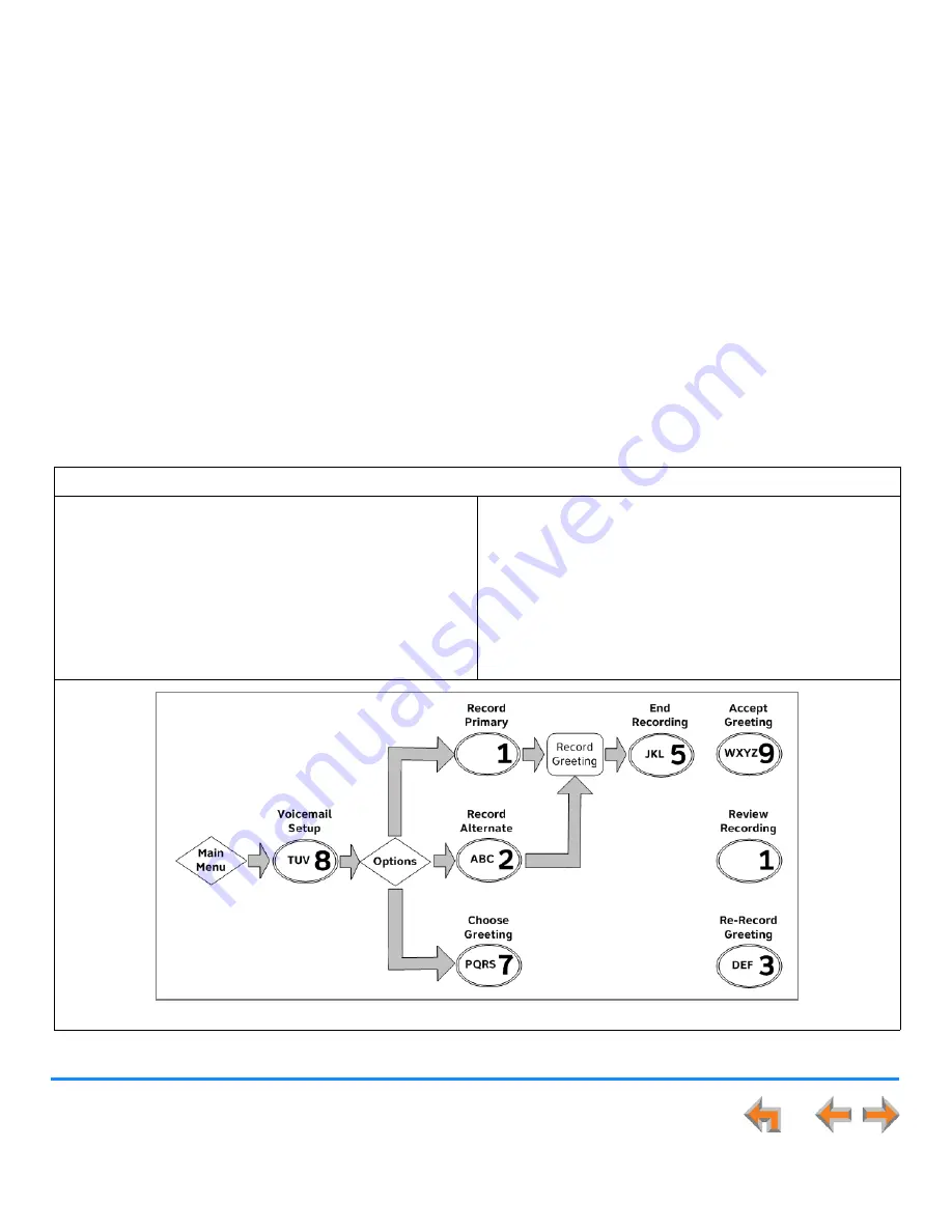 Synapse AT&T SB67030 User Manual Download Page 161