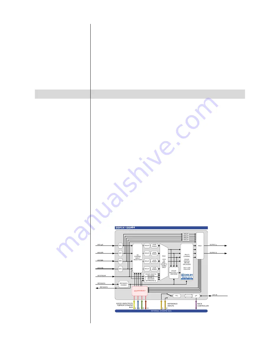 Synapse DDP84 Installation And Operation Manual Download Page 11