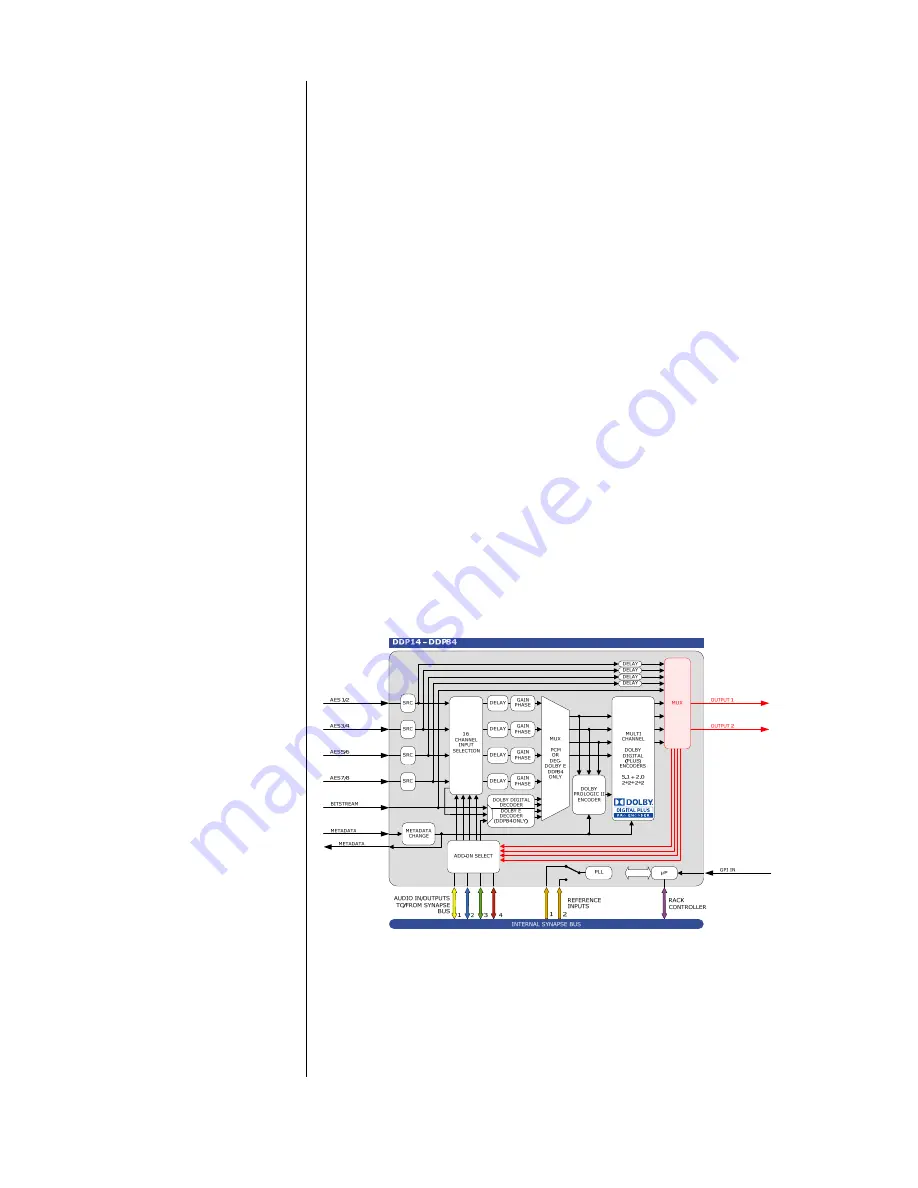 Synapse DDP84 Installation And Operation Manual Download Page 12