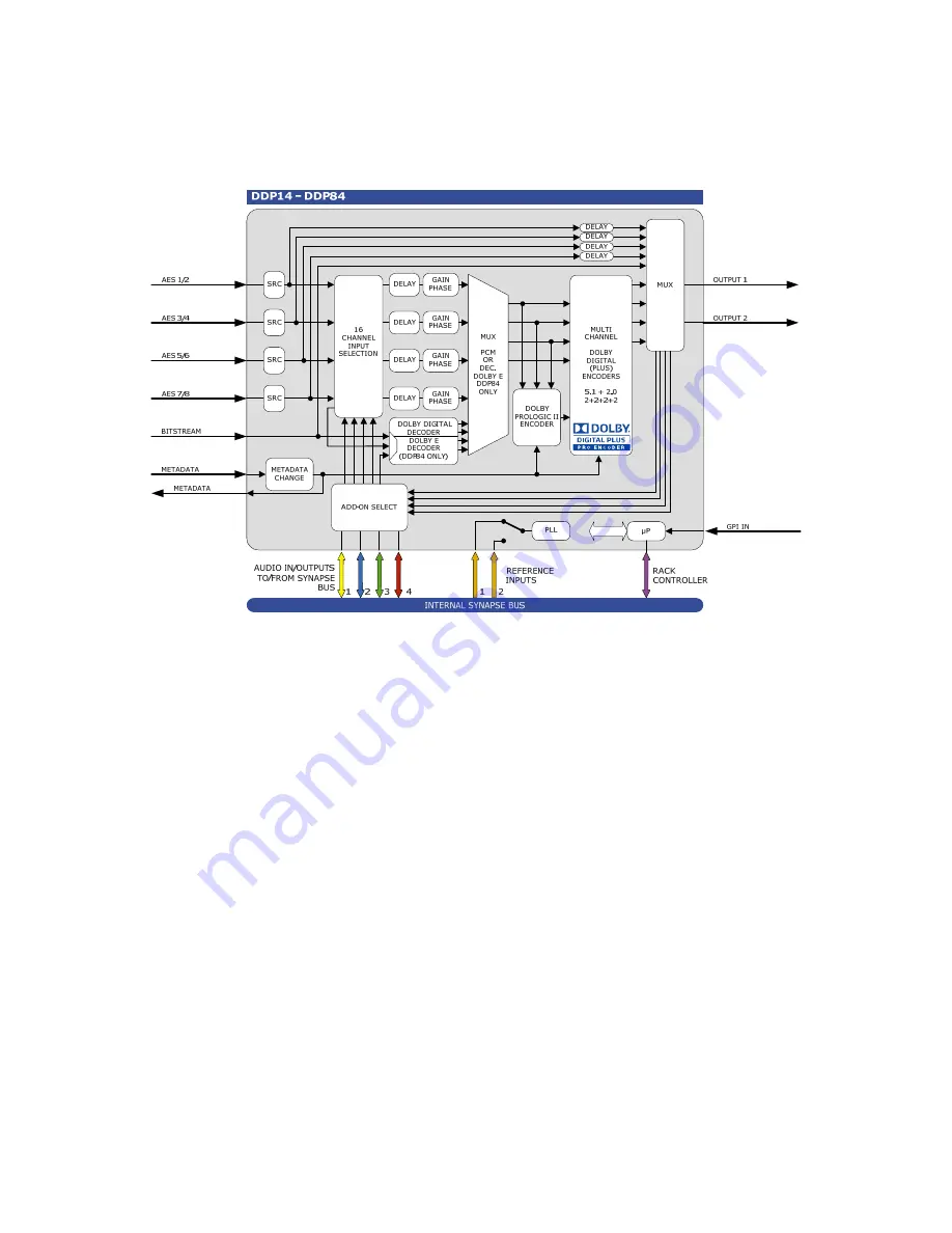 Synapse DDP84 Installation And Operation Manual Download Page 34