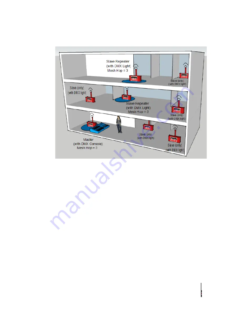 Synapse DMXpro LP510-001 User Manual Download Page 14