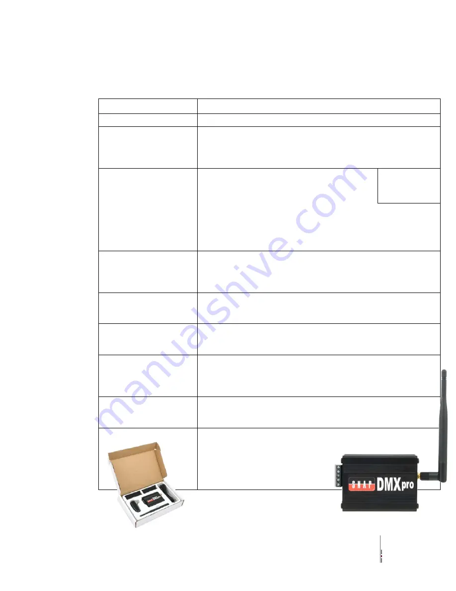 Synapse DMXpro LP510-001 User Manual Download Page 19