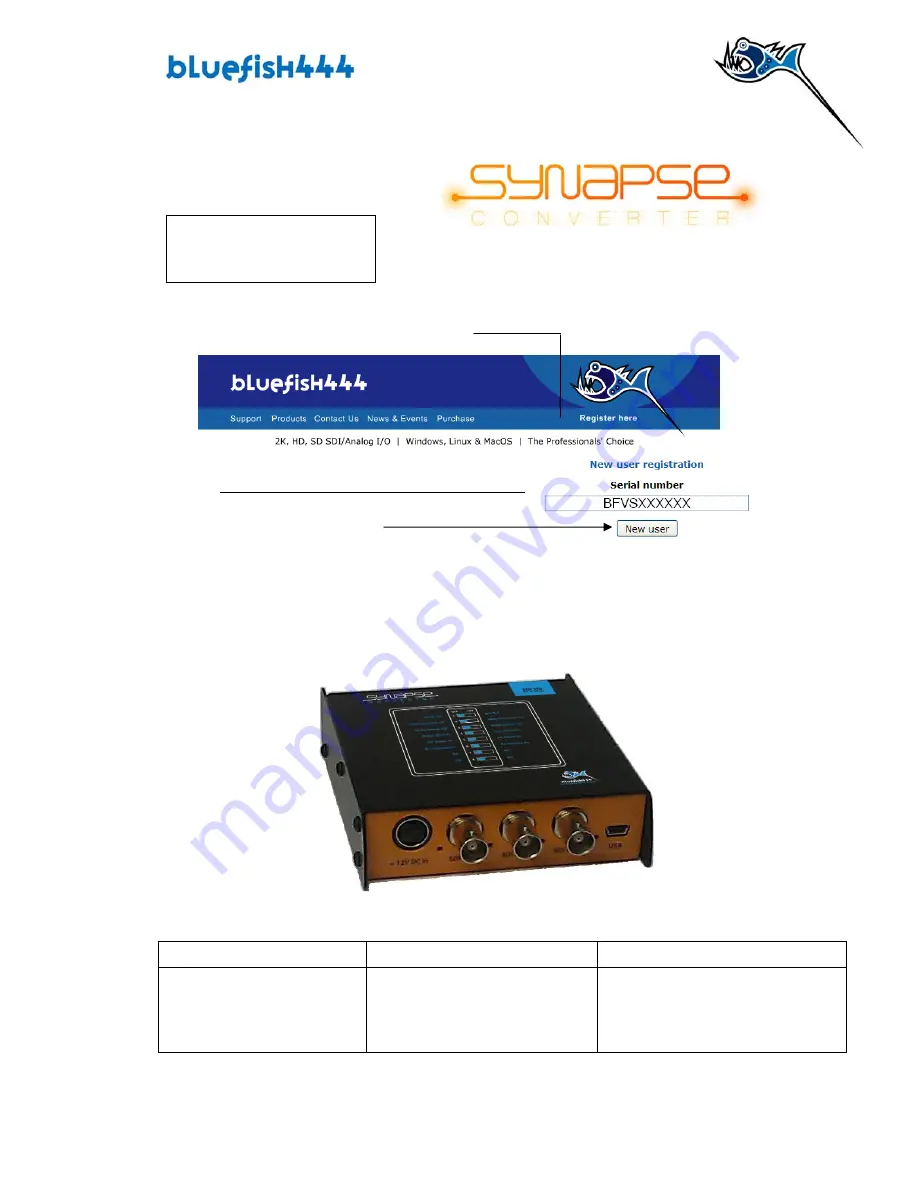 Synapse SDI110 User Manual Download Page 1