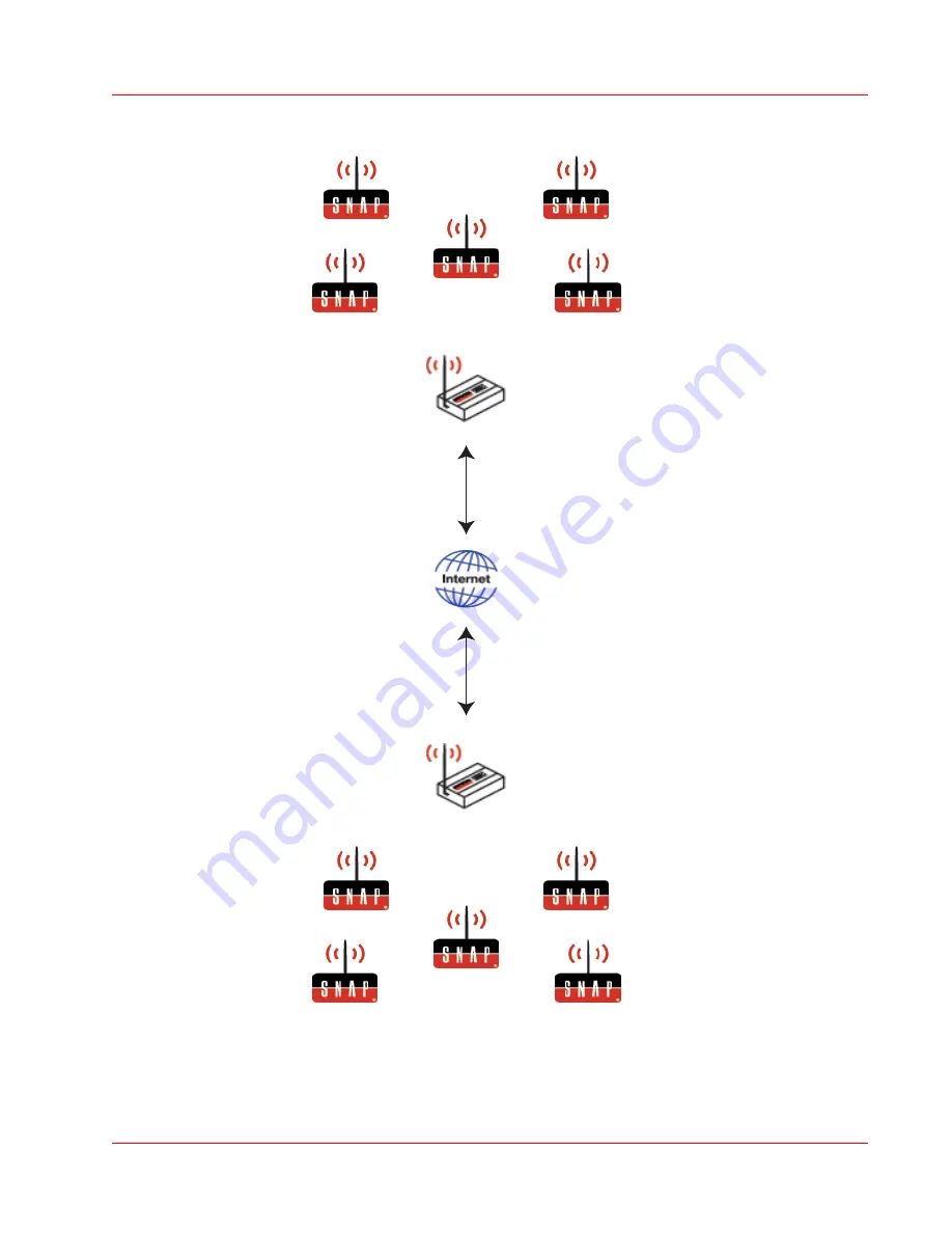 Synapse SNAP Connect E10 User Manual Download Page 12