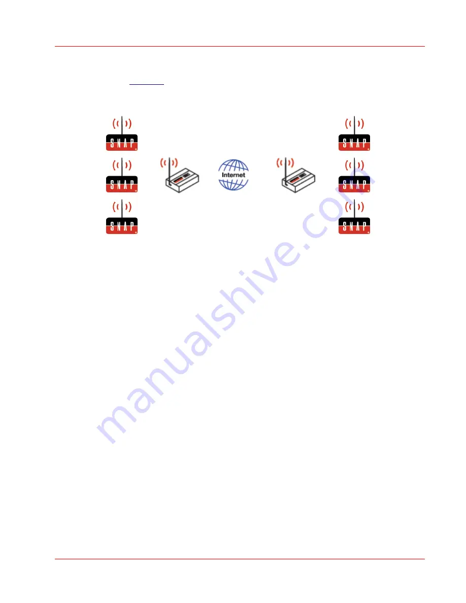 Synapse SNAP Connect E10 User Manual Download Page 14