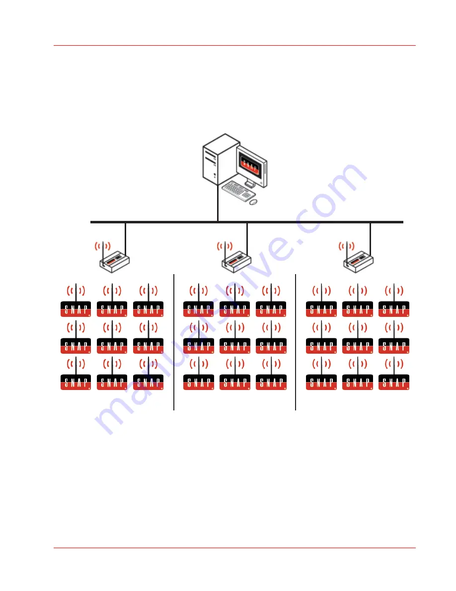 Synapse SNAP Connect E10 Скачать руководство пользователя страница 16