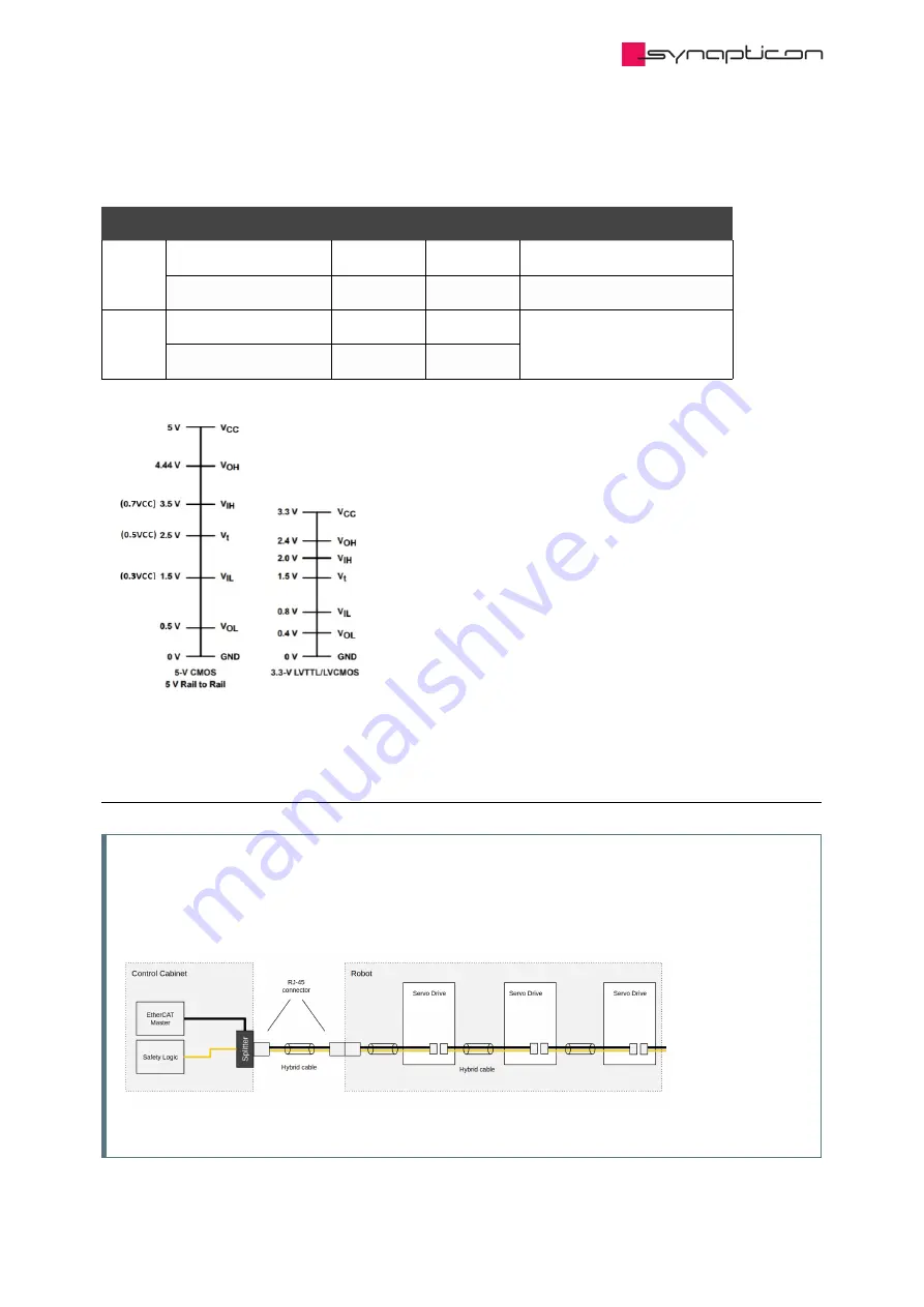 SYNAPTICON SOMANET Circulo 7 Documentation Download Page 68