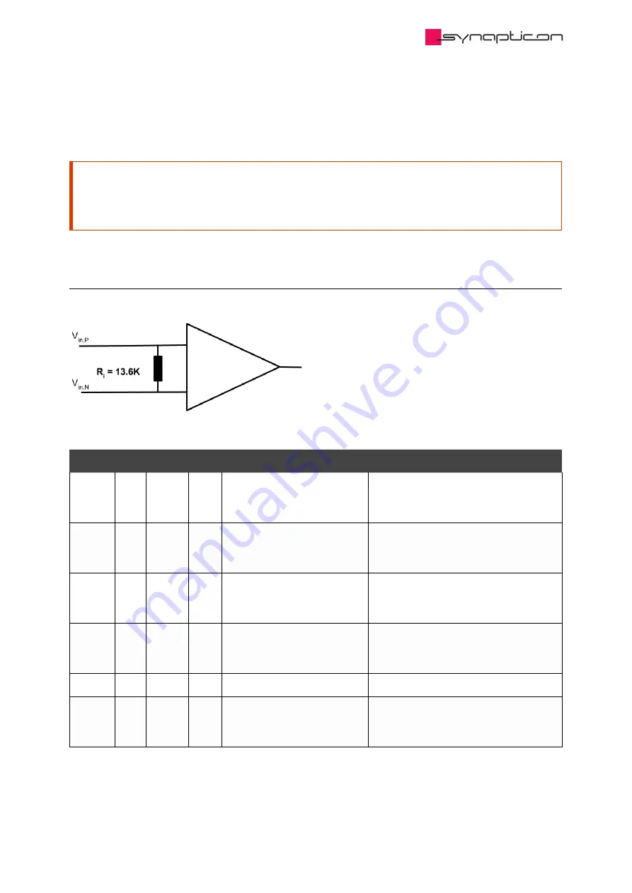 SYNAPTICON SOMANET Circulo 7 Documentation Download Page 73