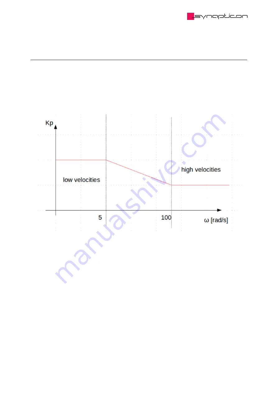 SYNAPTICON SOMANET Circulo 7 Documentation Download Page 1017