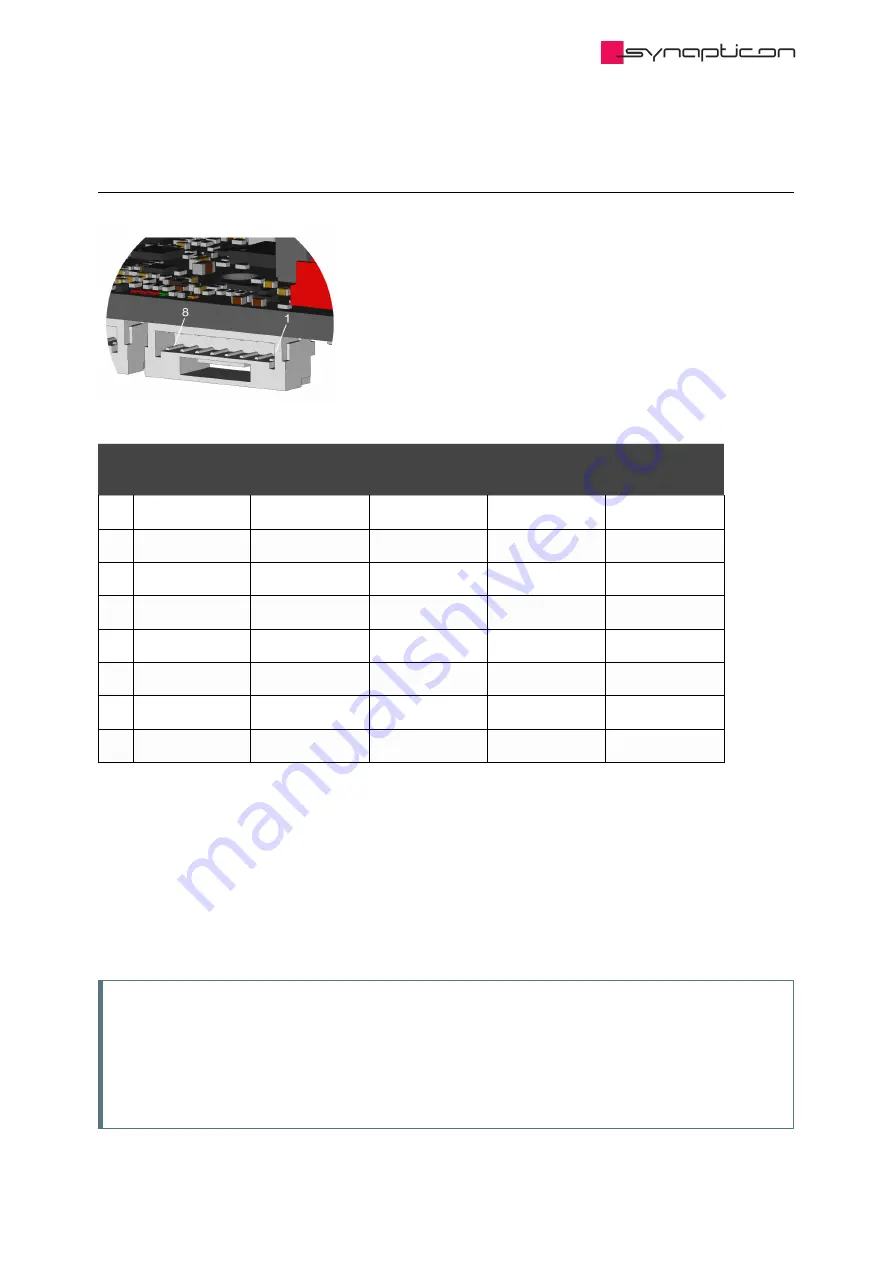 SYNAPTICON SOMANET Circulo 7 Documentation Download Page 173