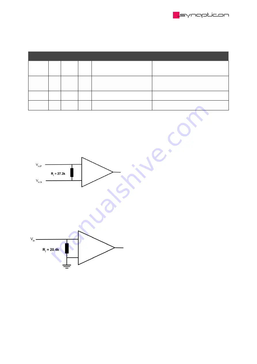 SYNAPTICON SOMANET Circulo 7 Documentation Download Page 176