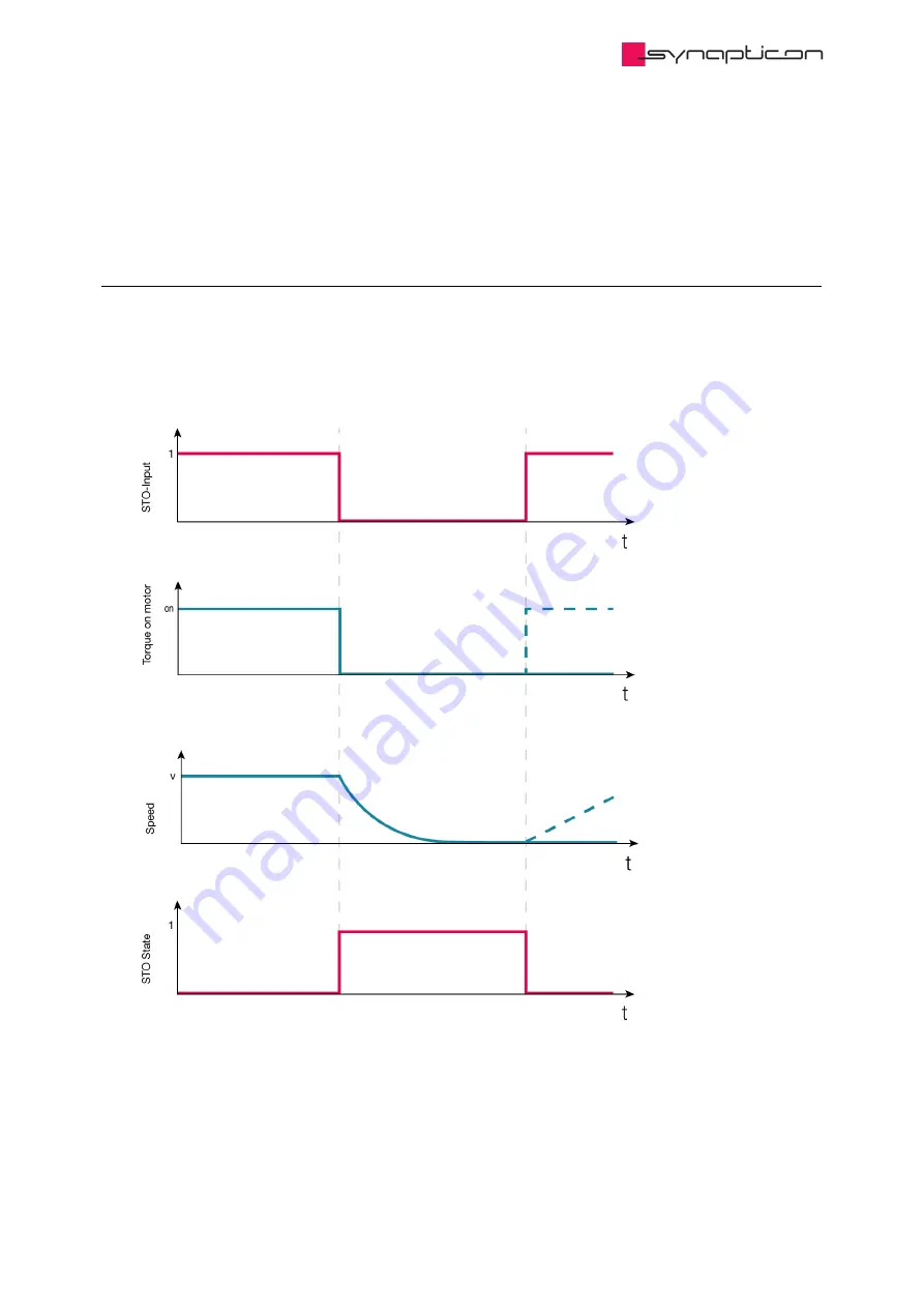 SYNAPTICON SOMANET Circulo 7 Documentation Download Page 295