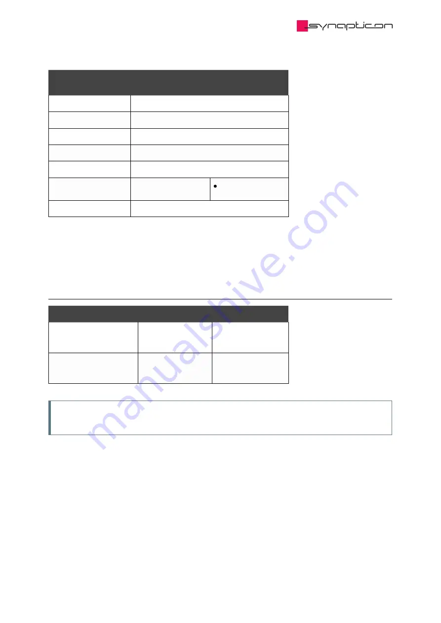 SYNAPTICON SOMANET Circulo 7 Documentation Download Page 308