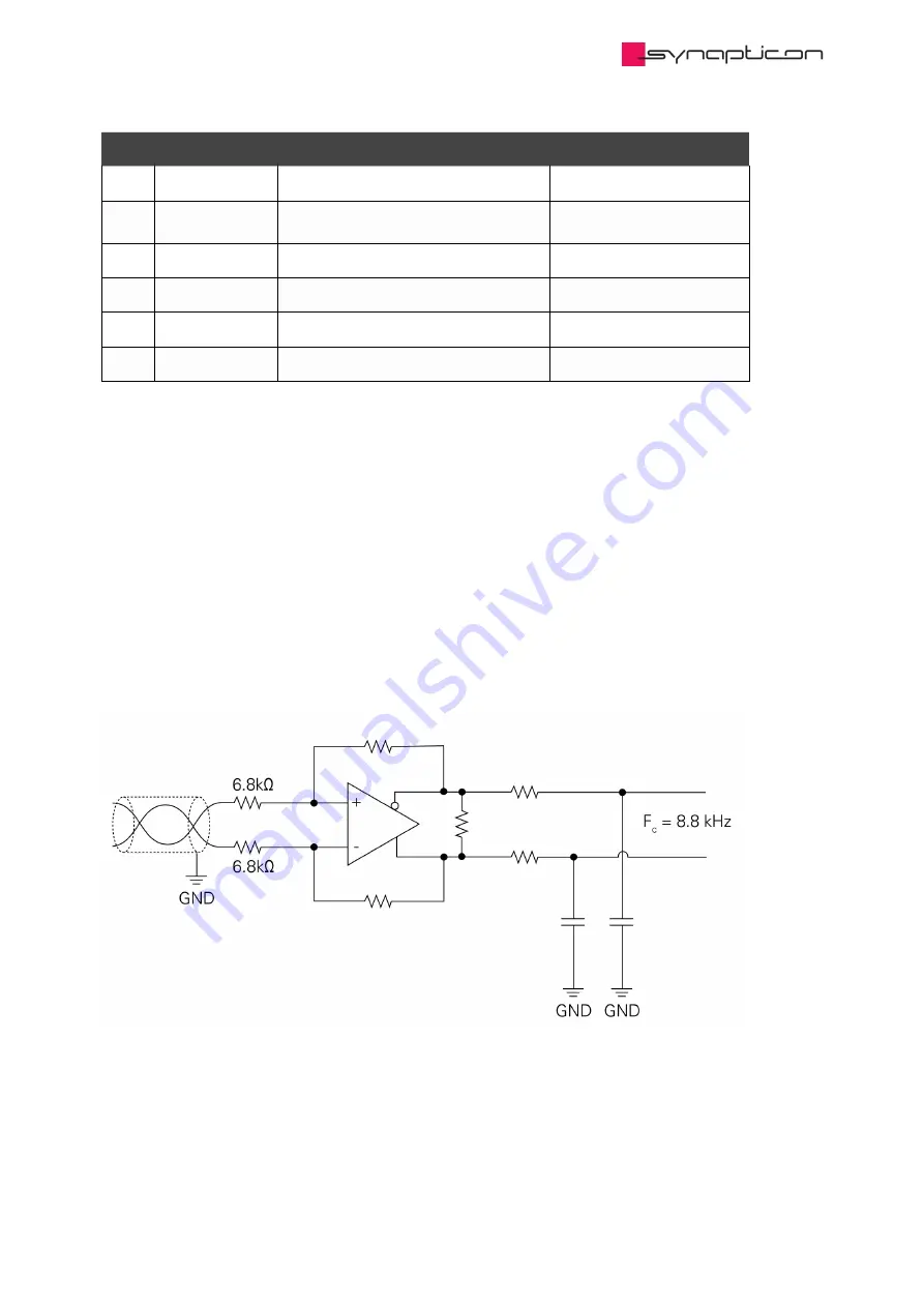 SYNAPTICON SOMANET Circulo 7 Documentation Download Page 323