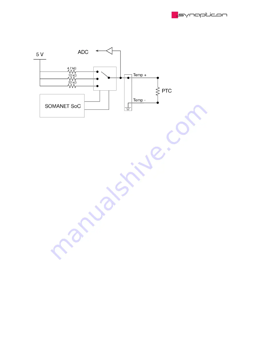 SYNAPTICON SOMANET Circulo 7 Documentation Download Page 336