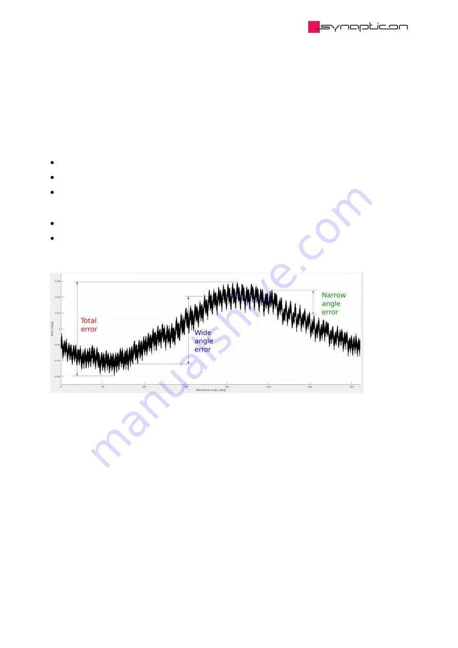 SYNAPTICON SOMANET Circulo 7 Documentation Download Page 362