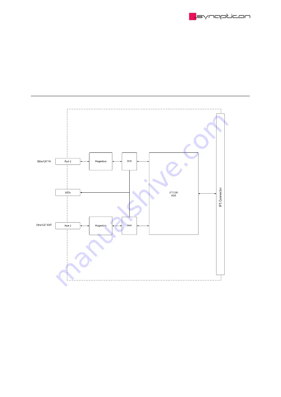 SYNAPTICON SOMANET Circulo 7 Documentation Download Page 396