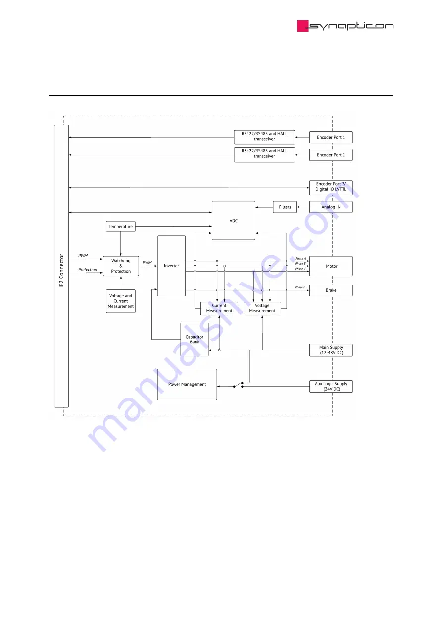 SYNAPTICON SOMANET Circulo 7 Скачать руководство пользователя страница 398