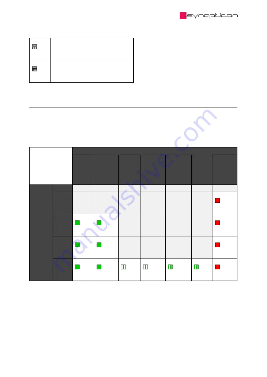 SYNAPTICON SOMANET Circulo 7 Documentation Download Page 416