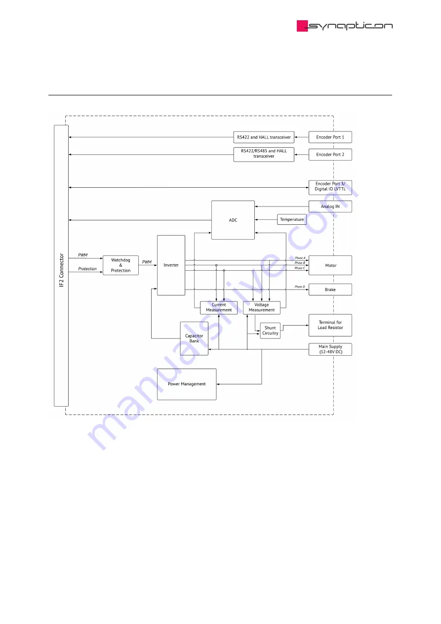 SYNAPTICON SOMANET Circulo 7 Скачать руководство пользователя страница 424