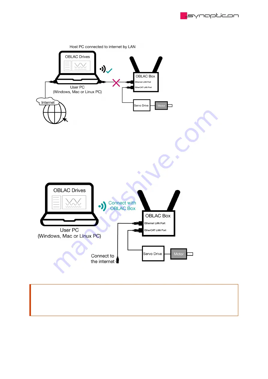 SYNAPTICON SOMANET Circulo 7 Скачать руководство пользователя страница 451