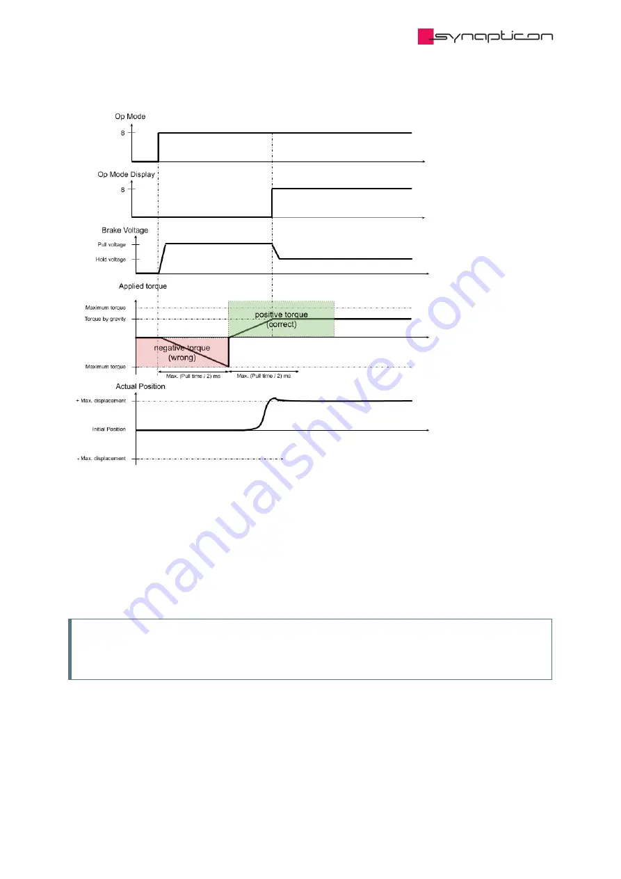 SYNAPTICON SOMANET Circulo 7 Documentation Download Page 537