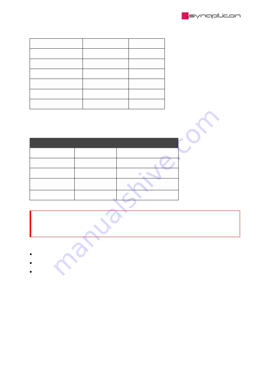 SYNAPTICON SOMANET Circulo 7 Documentation Download Page 568