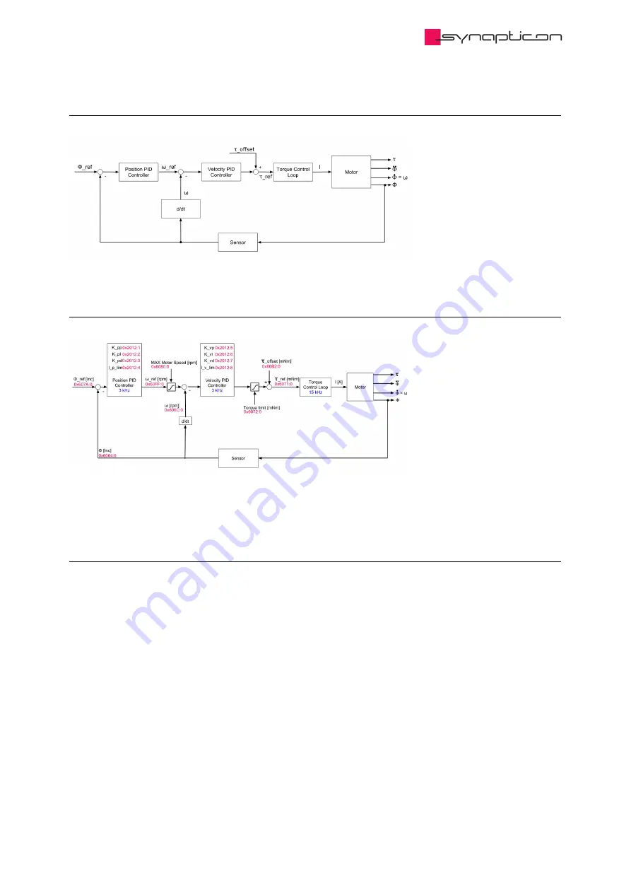 SYNAPTICON SOMANET Circulo 7 Documentation Download Page 637