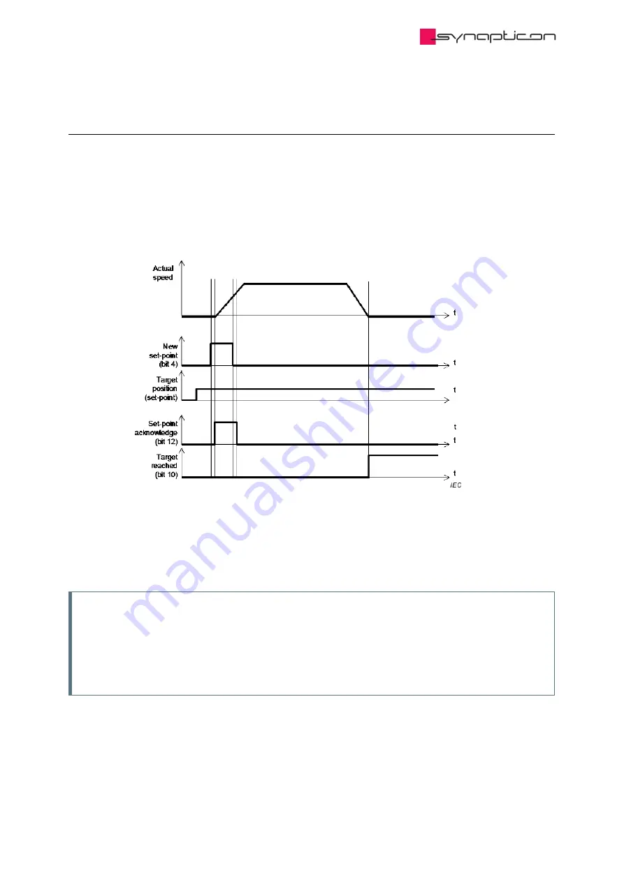 SYNAPTICON SOMANET Circulo 7 Documentation Download Page 638