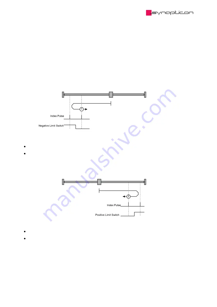 SYNAPTICON SOMANET Circulo 7 Documentation Download Page 651