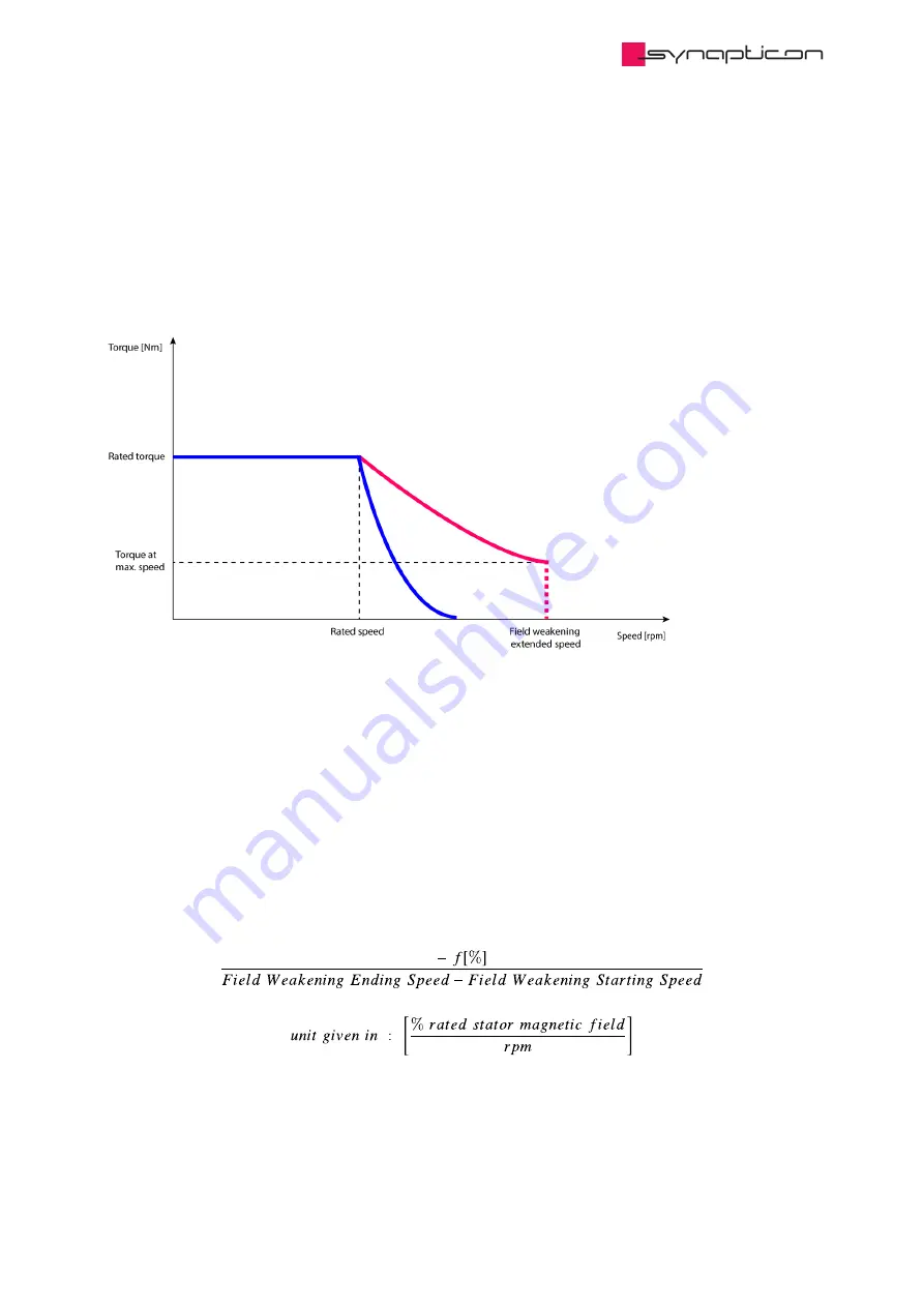 SYNAPTICON SOMANET Circulo 7 Documentation Download Page 674