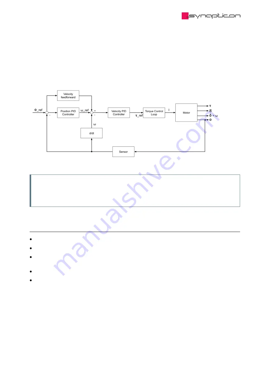 SYNAPTICON SOMANET Circulo 7 Documentation Download Page 682