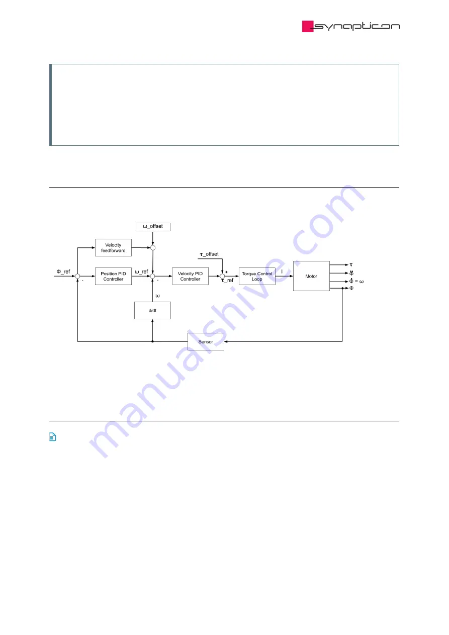 SYNAPTICON SOMANET Circulo 7 Documentation Download Page 683