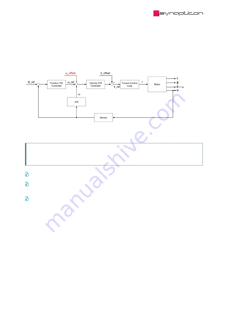 SYNAPTICON SOMANET Circulo 7 Documentation Download Page 685