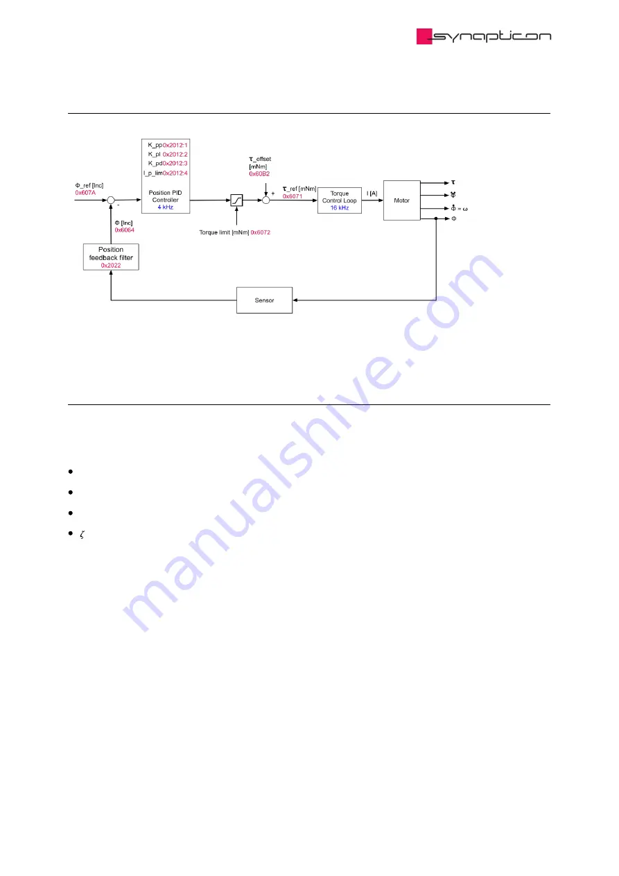 SYNAPTICON SOMANET Circulo 7 Documentation Download Page 688