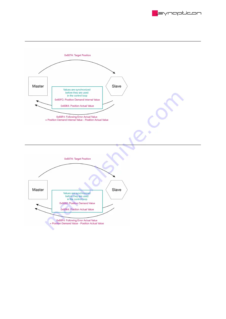 SYNAPTICON SOMANET Circulo 7 Documentation Download Page 701