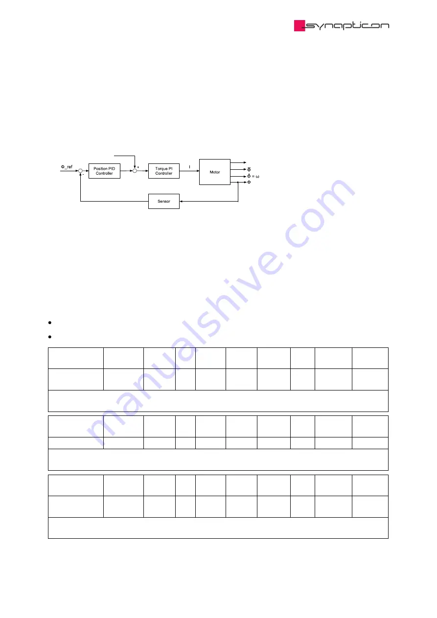 SYNAPTICON SOMANET Circulo 7 Documentation Download Page 784