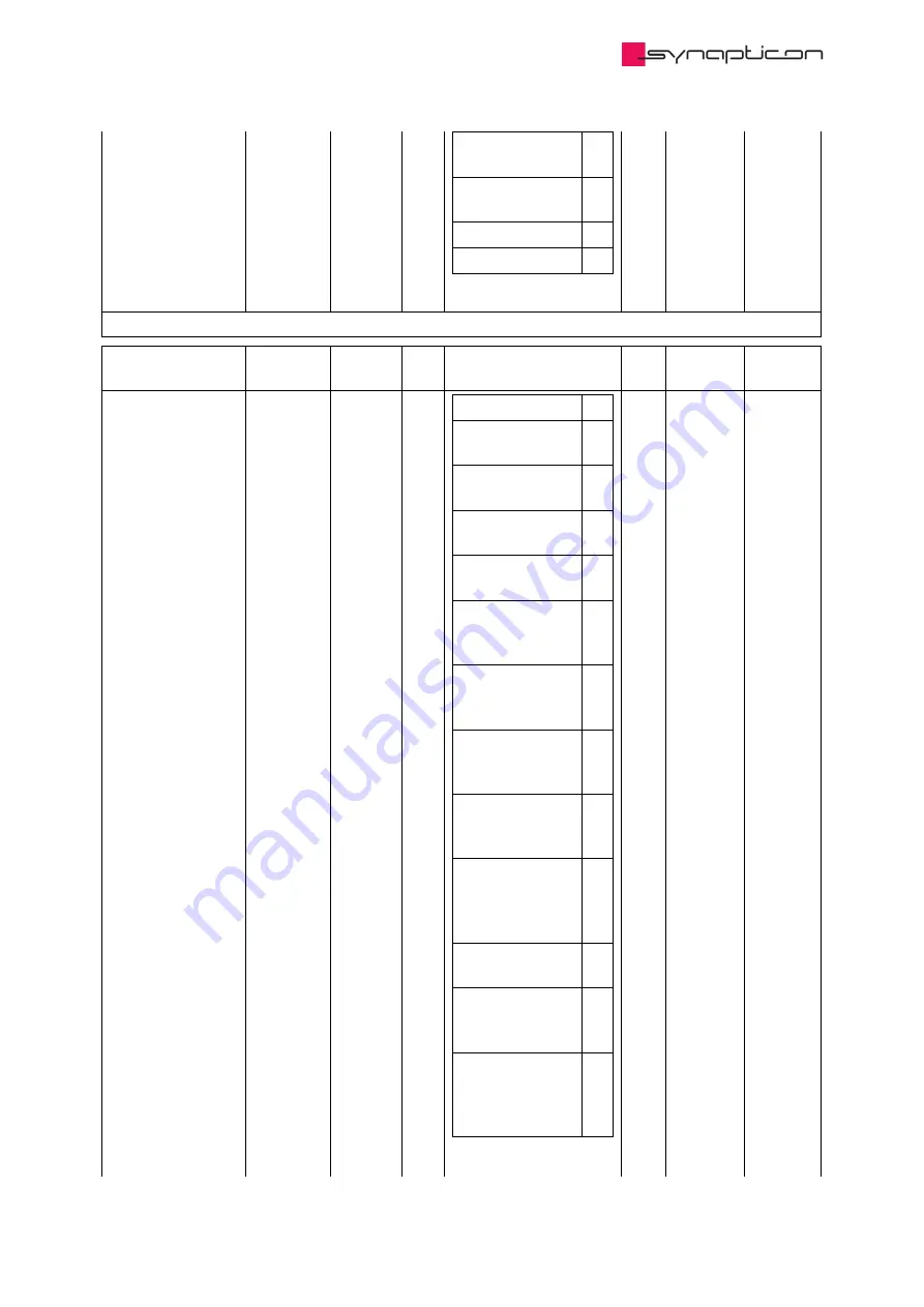 SYNAPTICON SOMANET Circulo 7 Скачать руководство пользователя страница 860