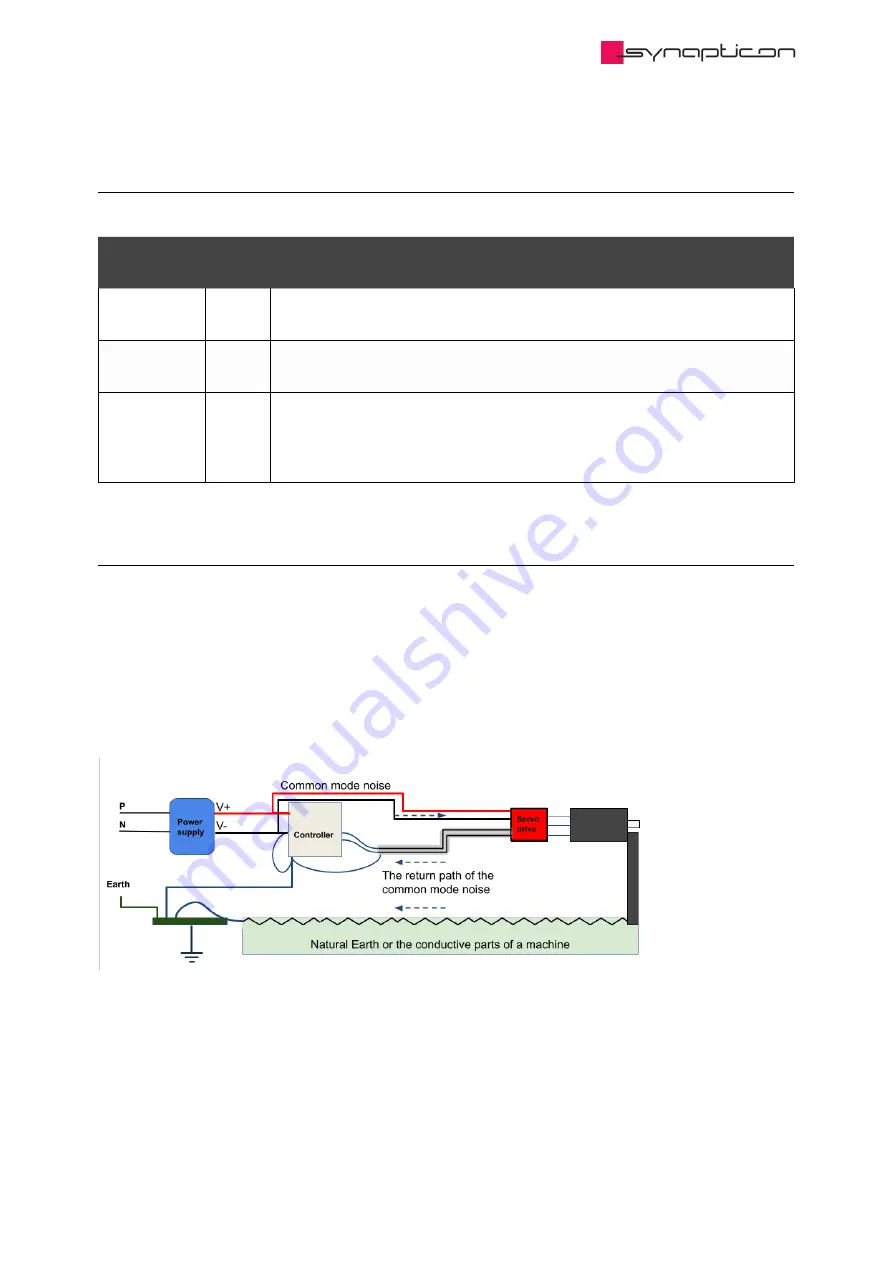 SYNAPTICON SOMANET Circulo 7 Documentation Download Page 969