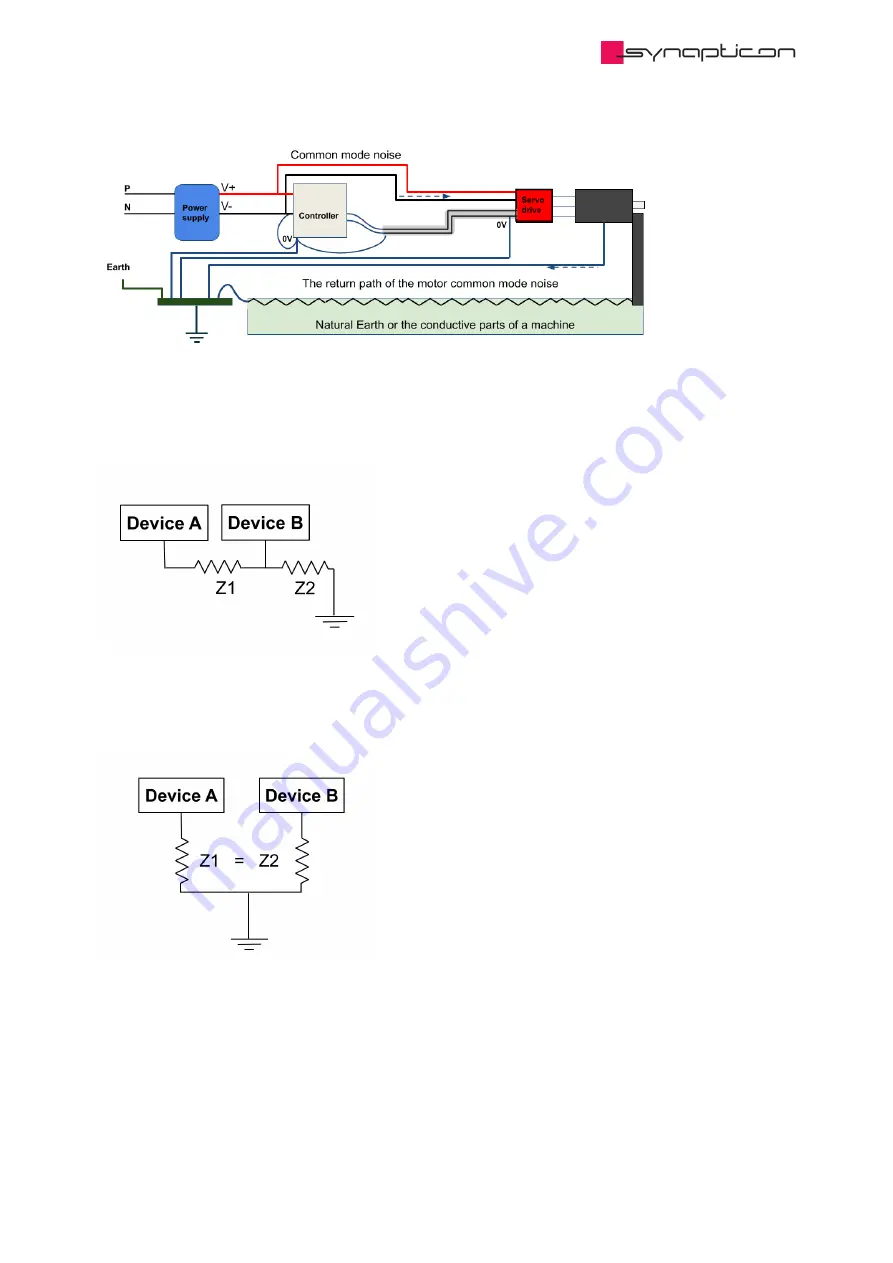 SYNAPTICON SOMANET Circulo 7 Documentation Download Page 970