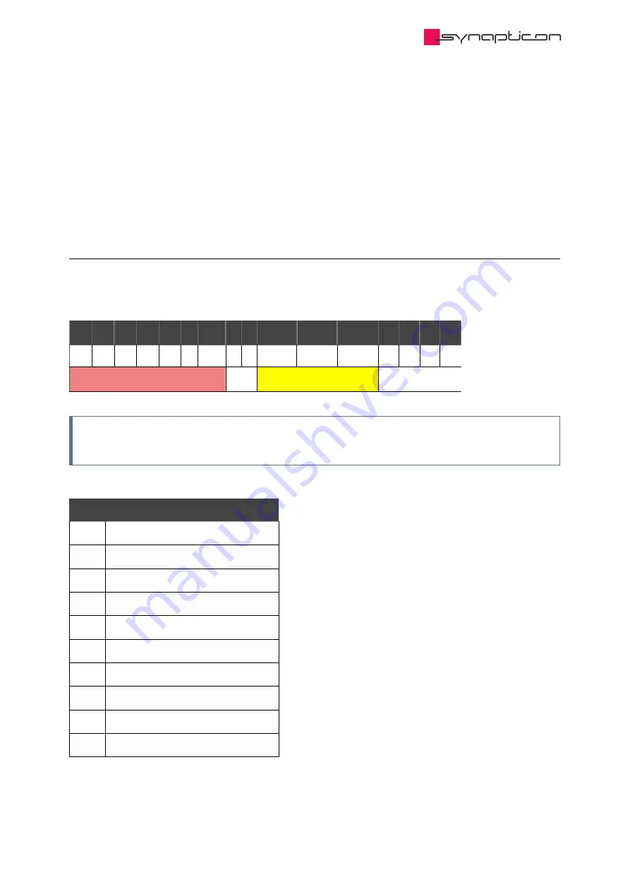 SYNAPTICON SOMANET Circulo 7 Documentation Download Page 986