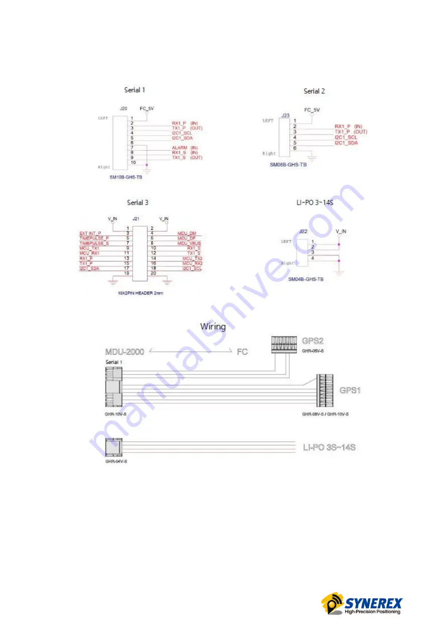 Synerex MDU-2000 User Manual Download Page 9