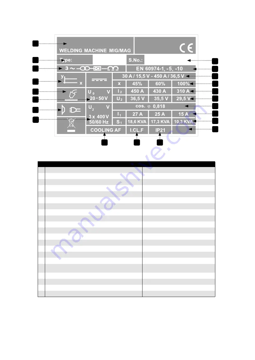 Synergic 4000 W Instructions For Use Manual Download Page 22